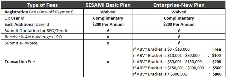 SIA Enterprise